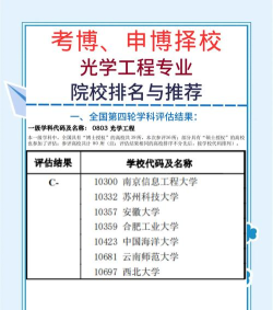 2024年光电专业热门排名榜单 2024年光电专业热门排名榜单