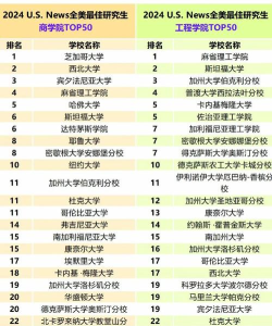 2024年动科专业考研学校排名 2024年动科专业考研学校排名