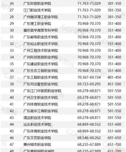 2024广东设计专业的学校排名 2024广东设计专业的学校排名