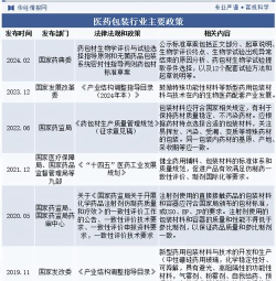 2025年包装与材料专业排名 2025年包装与材料专业排名