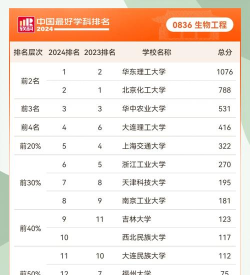 2024年考研比较贵的专业排名 2024年考研比较贵的专业排名