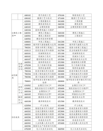 2024江苏职业学校专业排名 2024江苏职业学校专业排名