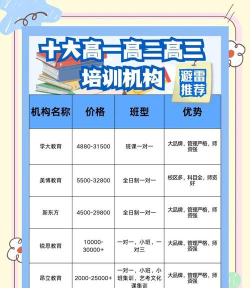 初高中补课机构哪家好 初高中补课机构哪家好