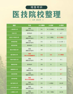 2024中医康复医学专业排名 2024中医康复医学专业排名
