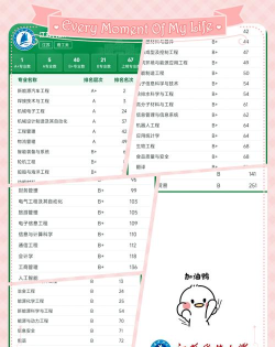 2024年江苏科技学院专业排名 2024年江苏科技学院专业排名