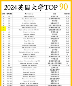 2024年核专业国外大学排名 2024年核专业国外大学排名