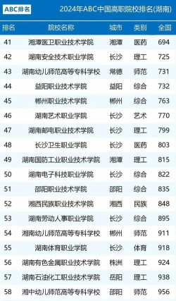 2025年湖南专科贸易专业排名 2025年湖南专科贸易专业排名