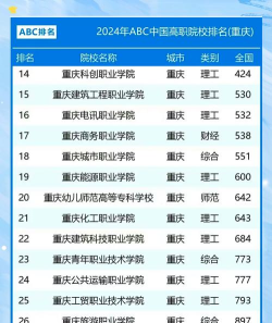 2024年重庆的大学推荐专业排名 2024年重庆的大学推荐专业排名