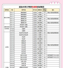 2025年延边大学考研专业排名 2025年延边大学考研专业排名
