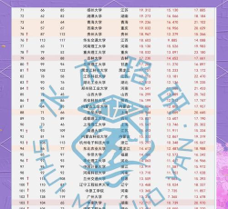 2025年考研制导专业排名 2025年考研制导专业排名