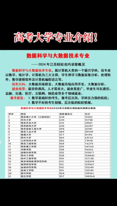2024江苏学院大数据专业排名 2024江苏学院大数据专业排名
