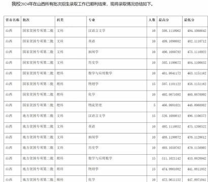 2024年大同大学专业排名范围是 2024年大同大学专业排名范围是