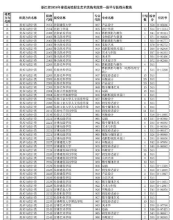 2024年浙江高考体育生专业排名 2024年浙江高考体育生专业排名