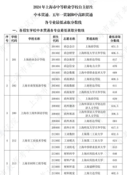 2024年上海舞蹈专业学校排名 2024年上海舞蹈专业学校排名