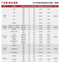 2025年湛江科技考研专业排名 2025年湛江科技考研专业排名