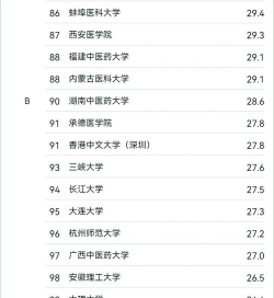 2024科研排名院校有哪些专业 2024科研排名院校有哪些专业