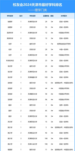 2024年天津专业最好的大专排名 2024年天津专业最好的大专排名
