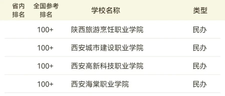 2024年陕西大专建筑类专业排名 2024年陕西大专建筑类专业排名