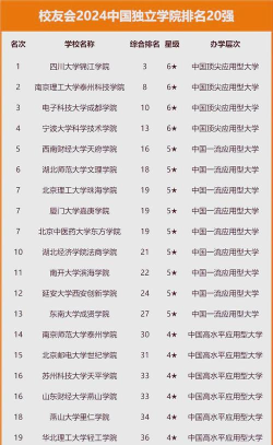 2024国内航天航空专业排名 2024国内航天航空专业排名