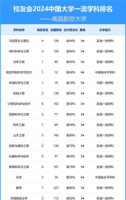 2024航空大学的专业排名 2024航空大学的专业排名