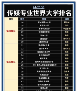2025年传媒类最好专业排名 2025年传媒类最好专业排名