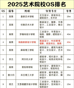 2025年艺术留学推荐专业排名 2025年艺术留学推荐专业排名