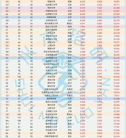 2024年电力专业读研学校排名 2024年电力专业读研学校排名