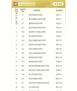 2024年武汉播音专业大专排名 2024年武汉播音专业大专排名
