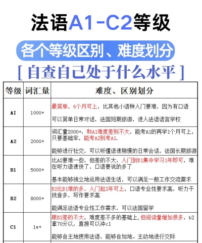 2025年专业的法语培训排名 2025年专业的法语培训排名