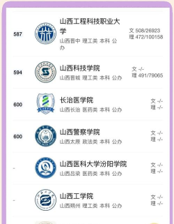 2024年山西有什么大学专业排名 2024年山西有什么大学专业排名
