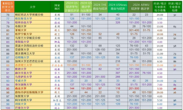 2025年经济专业排名大学世界 2025年经济专业排名大学世界