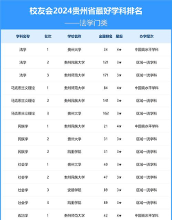 2024年贵州升学专业学校排名 2024年贵州升学专业学校排名