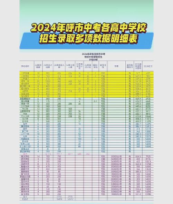 2024呼市初中排名大学专业 2024呼市初中排名大学专业