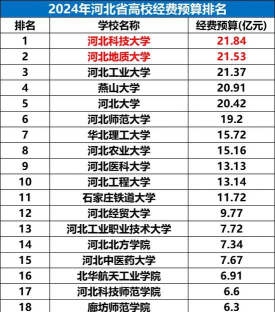 2024年河北省财经专业排名 2024年河北省财经专业排名