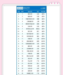 2024年人工智能专业排名世界 2024年人工智能专业排名世界