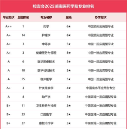 2025年药剂专业复读学校排名 2025年药剂专业复读学校排名
