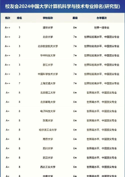 2024年网络类专业学校排名 2024年网络类专业学校排名