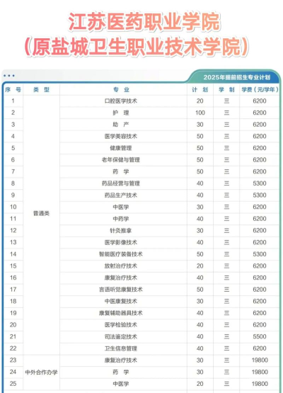 2025年大专卫校中医专业排名 2025年大专卫校中医专业排名