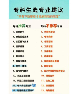 2024年服务类专科专业排名 2024年服务类专科专业排名