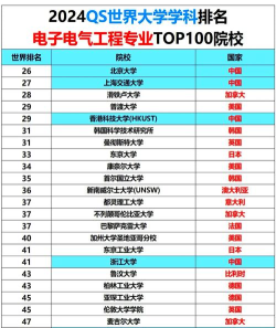 2024跨专业电气考研学校排名 2024跨专业电气考研学校排名
