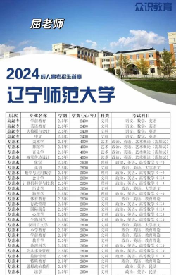 2024年辽宁师范类专业排名 2024年辽宁师范类专业排名