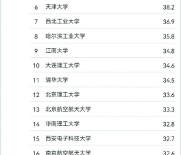 2024年工业设计王牌专业排名 2024年工业设计王牌专业排名