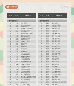 2024年艺术媒体和文化专业排名 2024年艺术媒体和文化专业排名