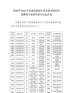 2024年河南高中戏曲专业排名 2024年河南高中戏曲专业排名