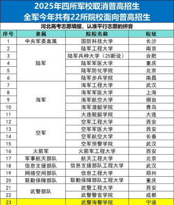 2025年军校排名及推荐专业 2025年军校排名及推荐专业