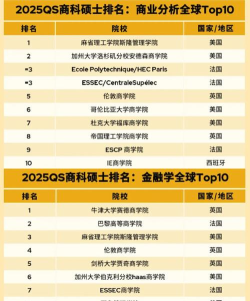 2025年金融硕士学校专业排名 2025年金融硕士学校专业排名