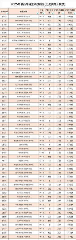 2025年陕西理工的专业排名 2025年陕西理工的专业排名