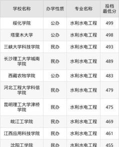 硕士水利工程专业排名 硕士水利工程专业排名