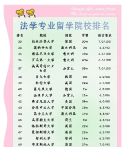 2024年国外法学专业硕士排名 2024年国外法学专业硕士排名