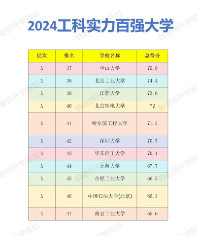 2024太工王牌专业排名多少 2024太工王牌专业排名多少